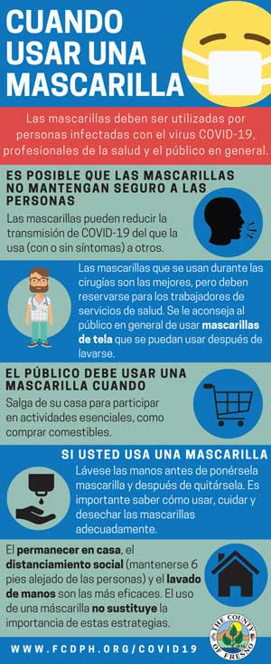 When to wear a mask