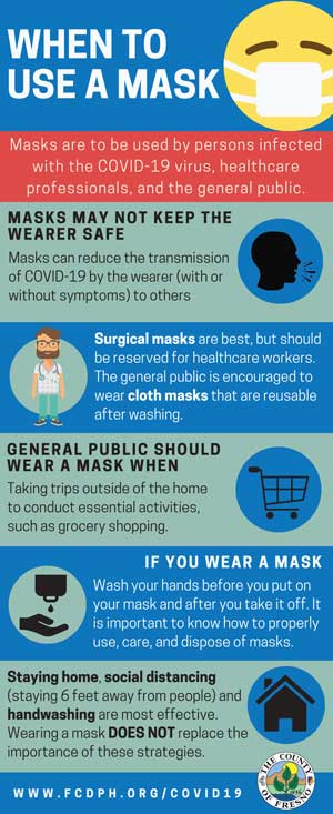 When to wear a mask
