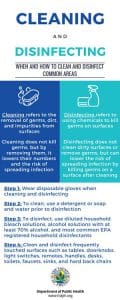 Cleaning Guidance PDF Thumbnail