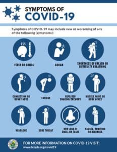 Symptoms of COVID-19 PDF Thumbnail