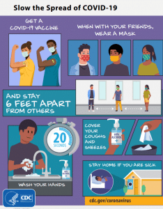 Slow the Spread of COVID-19 | Children's Medical Centers of Fresno