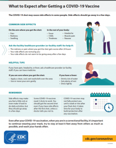 What to Expect after Getting a COVID-19 Vaccine PDF Thumbnail