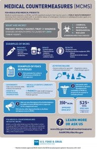 FDA Medical Countermeasures PDF Thumbnail