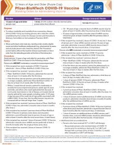 Pfizer Standing Orders PDF Thumbnail