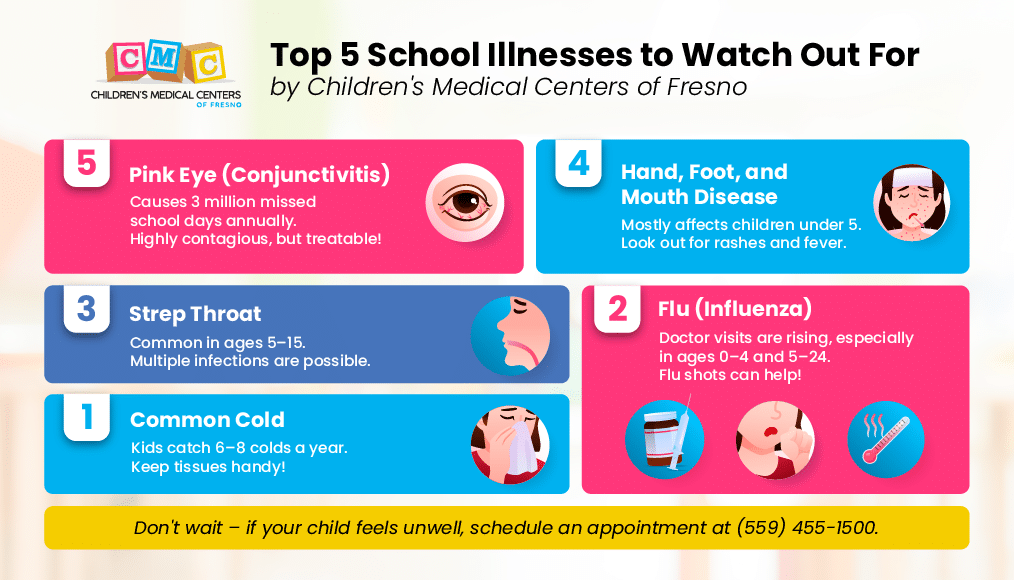 Infographic: A Parent’s Guide to Common Childhood Illnesses