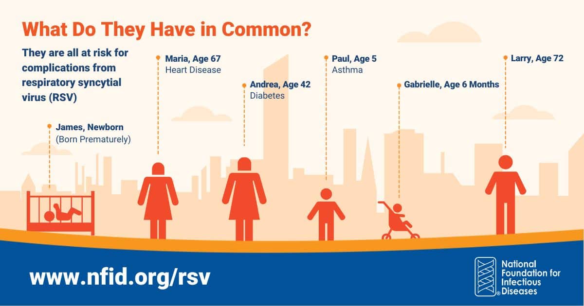Infographic on specific populations at risk for RSV signs and symptoms.